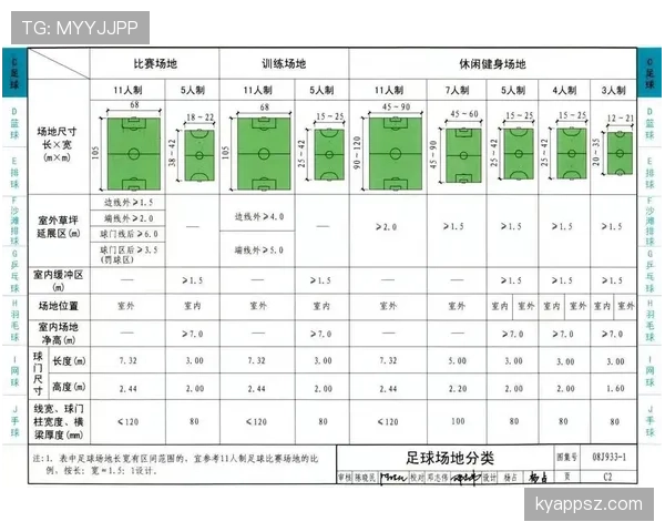 标准足球场尺寸规则及国际比赛场地要求
