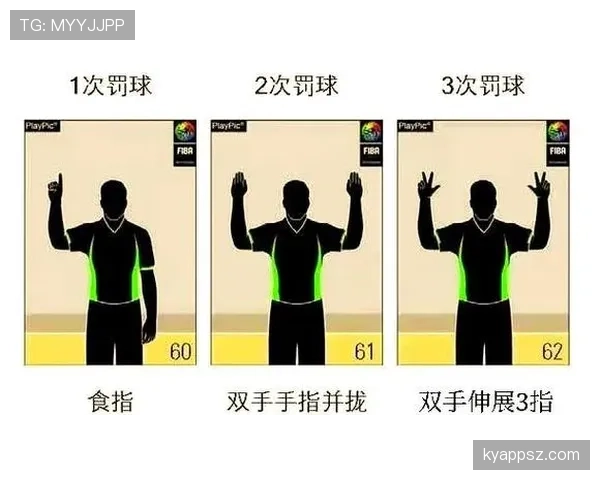 篮球比赛中如何处理双方同时犯规？裁判判罚解读