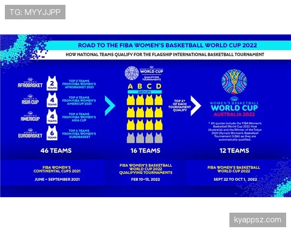 2026世界杯官方资格比较规则