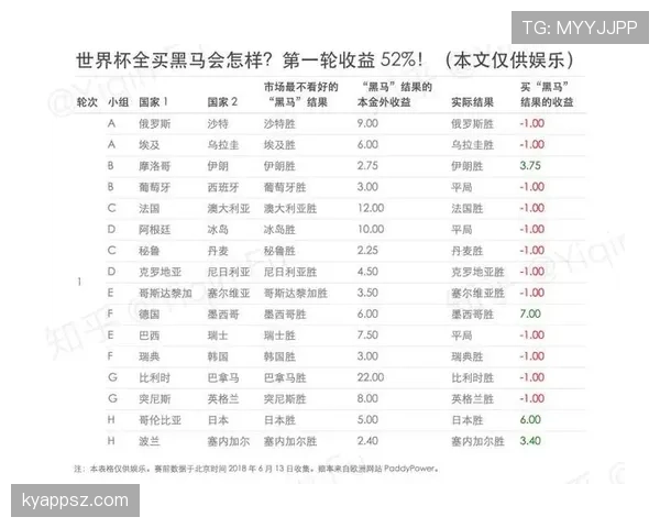 世界杯G组赛程对黑马有利吗? 世界杯G组赛程对黑马有利吗?